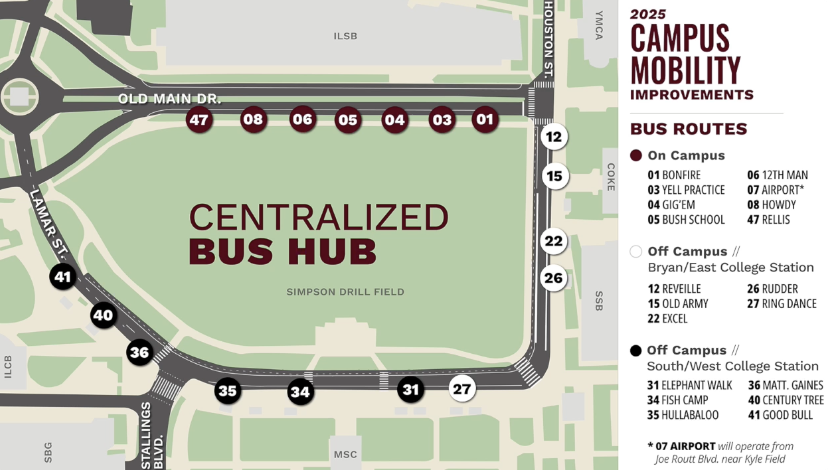 Construction on campus